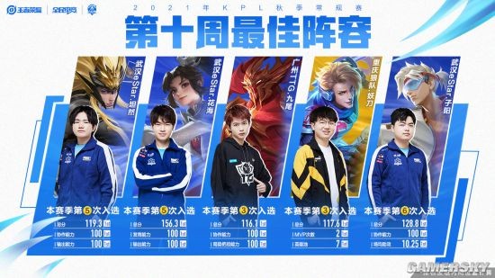 美媒评五大位置篮球之神：乔丹詹皇当之无愧 库里压一人引发争议