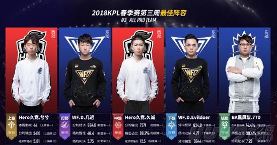 整找回最佳 整找回最佳