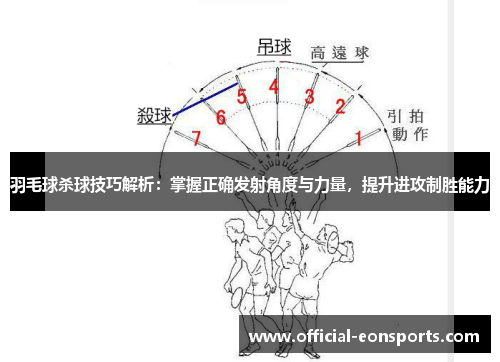 羽毛球杀球技巧解析：掌握正确发射角度与力量，提升进攻制胜能力