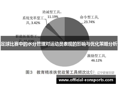 足球比赛中的水分管理对运动员表现的影响与优化策略分析